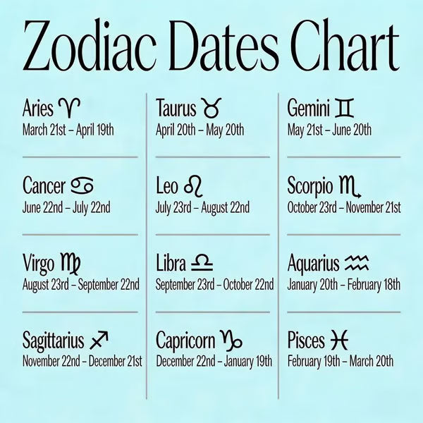 Custom Zodiac Sign Birthstone And Name Necklace